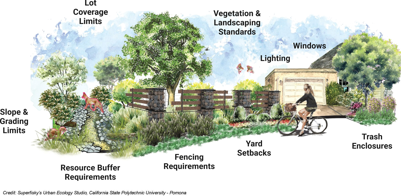 Proposed Regulations for Wildlife