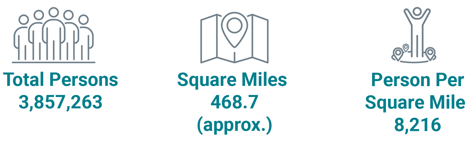 The infographics and reports summarize demographic data about the City's residents