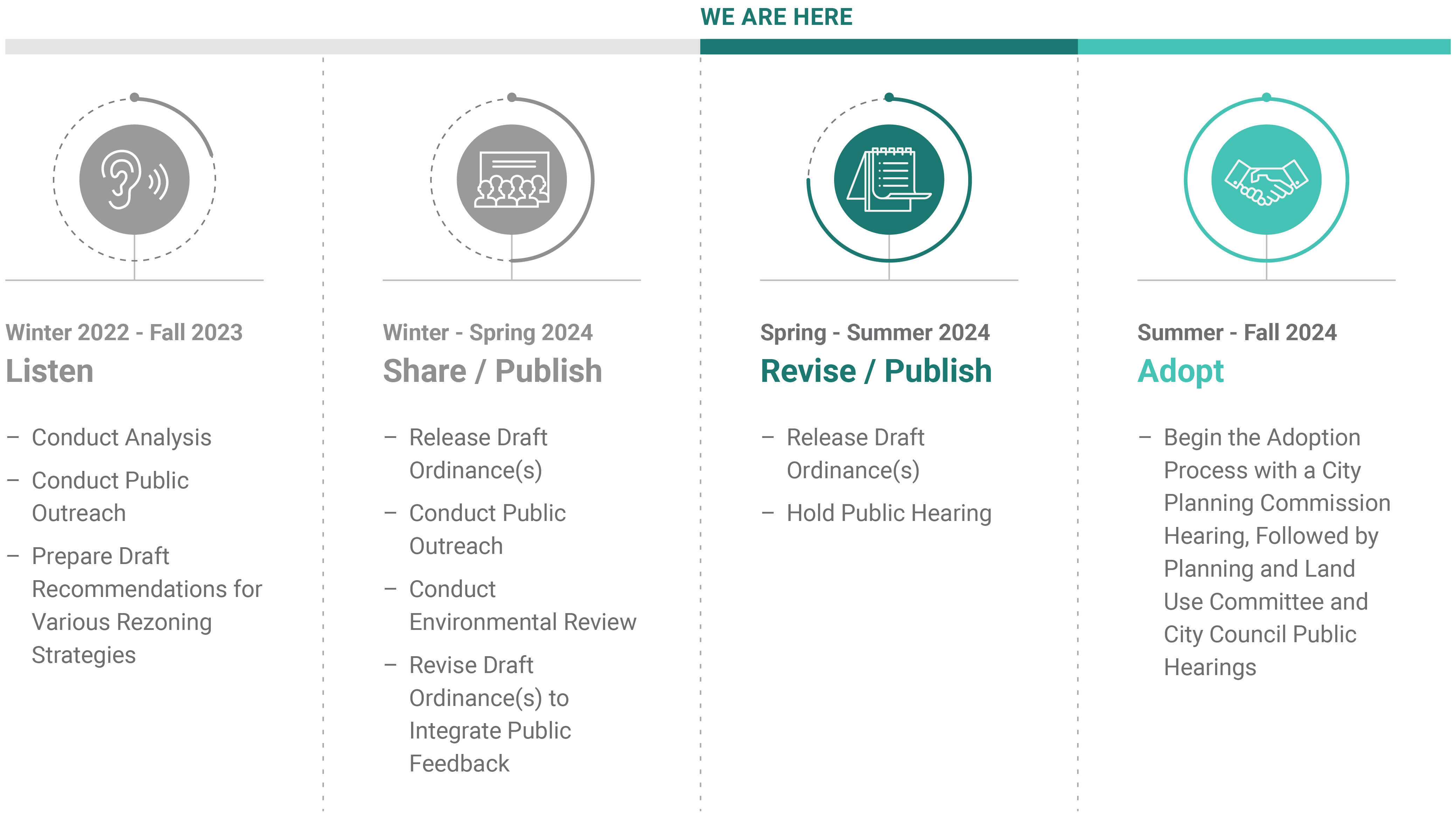 Housing Element Rezoning Program About Los Angeles City Planning