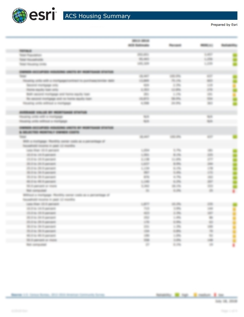ACS Housing Summary Report
