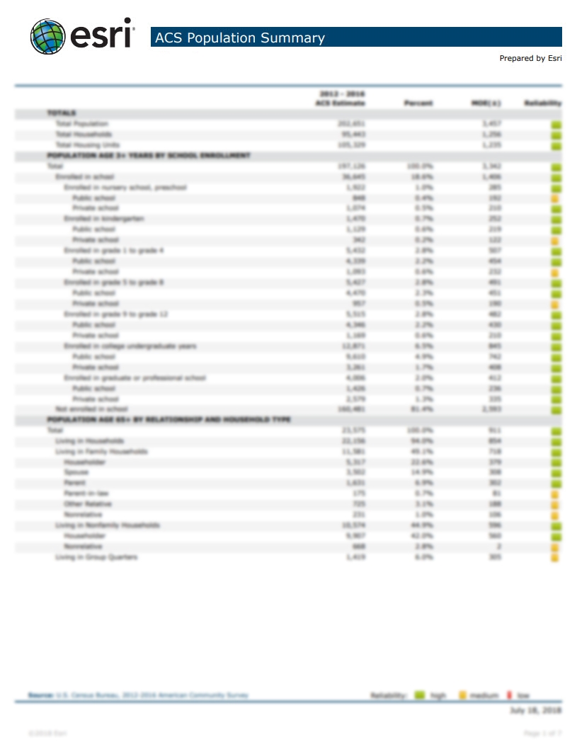 ACS Population Summary Report